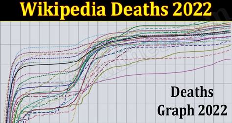 wiki deaths